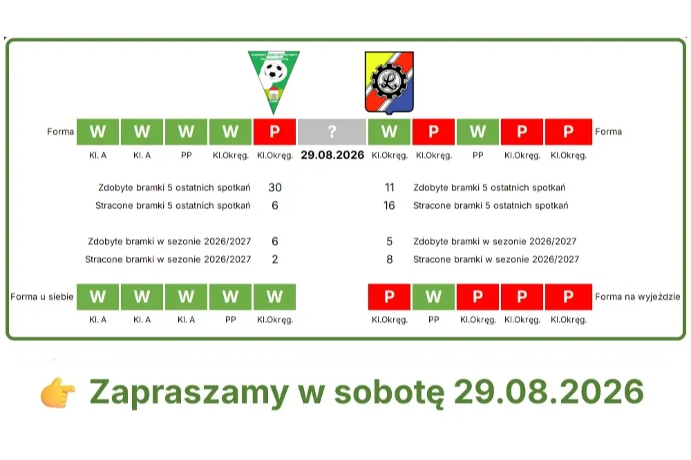 ostatnie wyniki zespołów przed meczem MKS - Lechia II